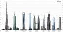 بلندترین سازه های تهران کدامند؟ / مقایسه با بلندترین برج های دنیا