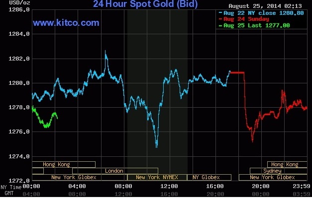 خبرسازی طلا در بازارهای جهانی/ رکورد چندماهه شکسته شد