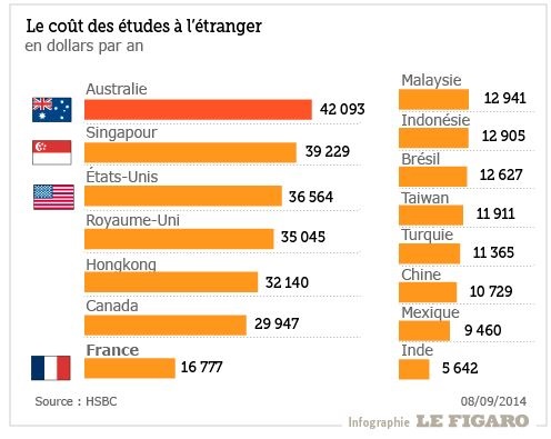 گران ترین و ارزان ترین کشورها برای تحصیل دانشجویان