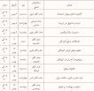 موسسه سپهر دانش برگزار می شود