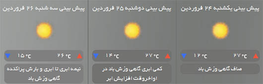 دمای هوا در شهداد کرمان به 40 درجه رسید