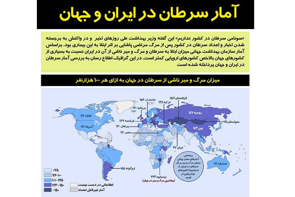 اینفوگرافی سرطان در ایران و جهان