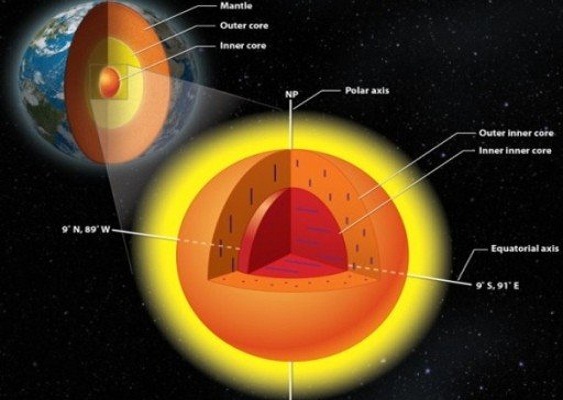 کشف هسته ای پنهان در دل هسته شناخته شده زمین