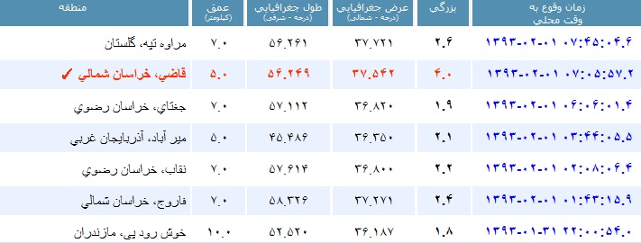 زلزله 4 ریشتری در قاضی خراسان شمالی