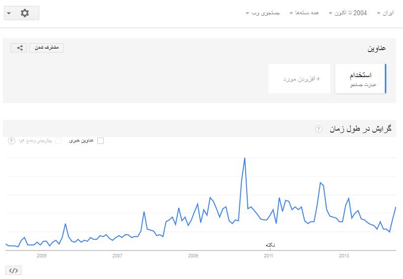 بیکارانی که میان صفر و یک‌ها به دنبال کار می‌گردند