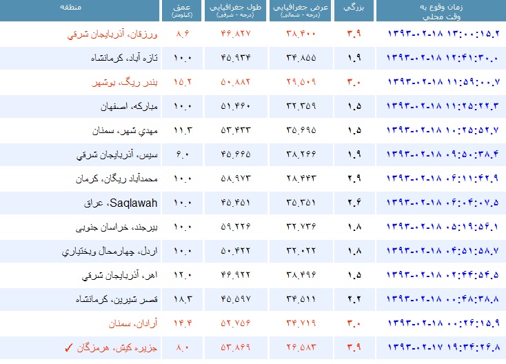 زلزله 3.9 ریشتری در ورزقان آذربایجان شرقی