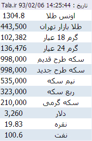 طلا و سکه در بازارهای پایتخت افزایش یافت/ دلار بدون تغییر3260 تومان