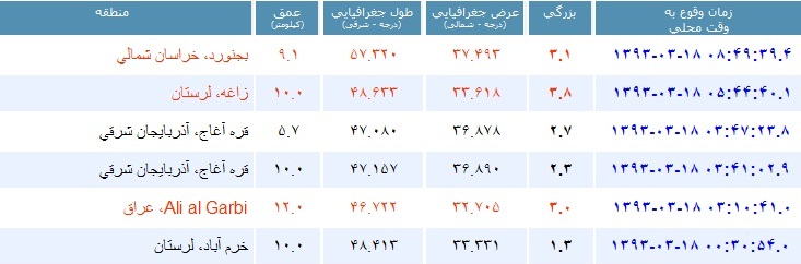 زمین لرزه در خراسان شمالی و لرستان