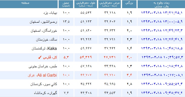 زلزله 4 ریشتری در لار فارس