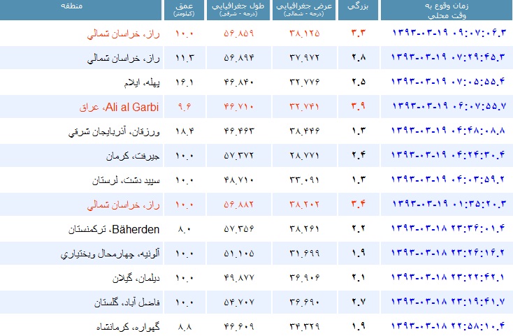 3 زمین لرزه بامدادی در راز خراسان شمالی