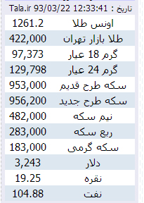 سکه و طلا در آستانه نیمه شعبان گران شد/ کاهش 6 تومانی دلار