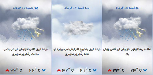 تعطیلات آخر هفته، استان های غربی کشور بارانی هستند / وزش باد و رعد و برق در تهران