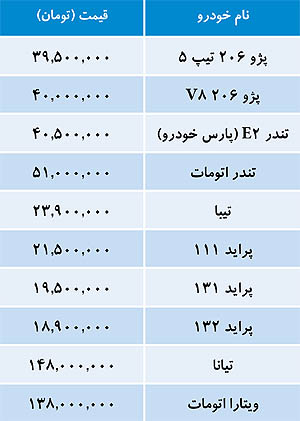 قیمت خودروهای داخلی در بازار + جدول