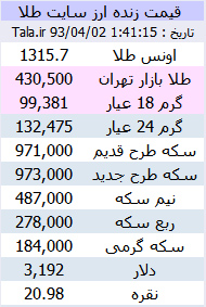 نرخ طلا، سکه و دلار در نخستین روز از فصل تابستان / دلار 22 تومان ارزان شد؛ سکه تمام طرح جدید 4500 تومان