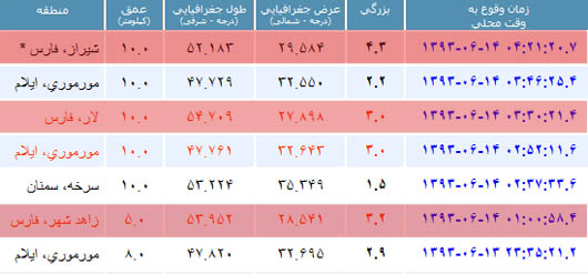 زلزله ای نسبتا قوی، شیراز را لرزاند / مردم شیراز با تکان 4.3 ریشتری از خواب پریدند