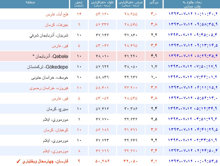 صبح پرزلزله ایران / فارسان چهارمحال بختیاری 4.1 ریشتر لرزید