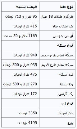 دلار 50 تومان گران شد، سکه تغییر محسوسی نداشت