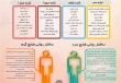 «مزاج جبلی» خود را چگونه تشخیص دهیم