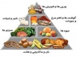 رژیم غذایی مناسب برای مبتلایان به سرطان سینه