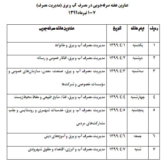 عناوین روزهای هفته صرفهجويی در مصرف آب و برق در سال 99 اعلام شد عناوین روزهای هفته صرفهجويی در مصرف آب و برق در سال 99 اعلام شد