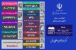 فوتي ها پس از ۲۲ ماه به کمتر از ۲۰ نفر رسید