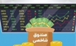 پذیره‌نویسی ETF شاخصی «هم‌وزن» از امروز آغاز می شود