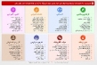 رفع فیلترینگ اینترنت برای اساتید دانشگاه‌ها