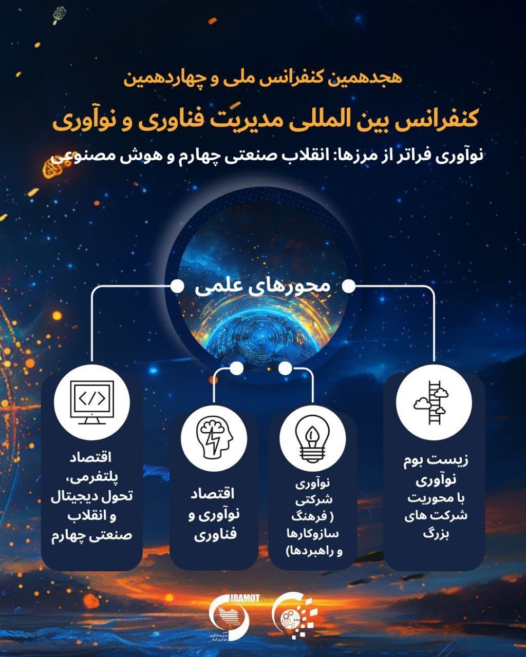 کنفرانس بین‌المللی مدیریت فناوری و نوآوری