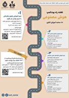  بوت‌کمپ آنلاین جامع هوش مصنوعی