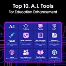 معرفی ۱۰ ابزار برتر.A.I برای ارتقاء سطح تحصیلات